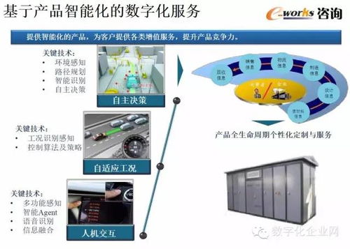 數字化工廠的規劃與設計 PPT推薦中的工業4.0圖文軌跡